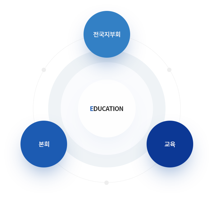 다이어그램